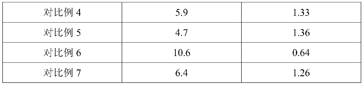 Microbial agent-fermented high-phosphorus fertilizer for masson pine, and preparation method and application method thereof