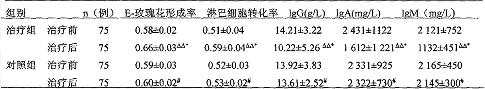 Chinese medicinal enema for treating ulcerative colitis