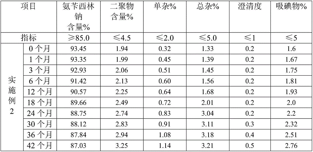 Production process for ampicillin sodium crystal