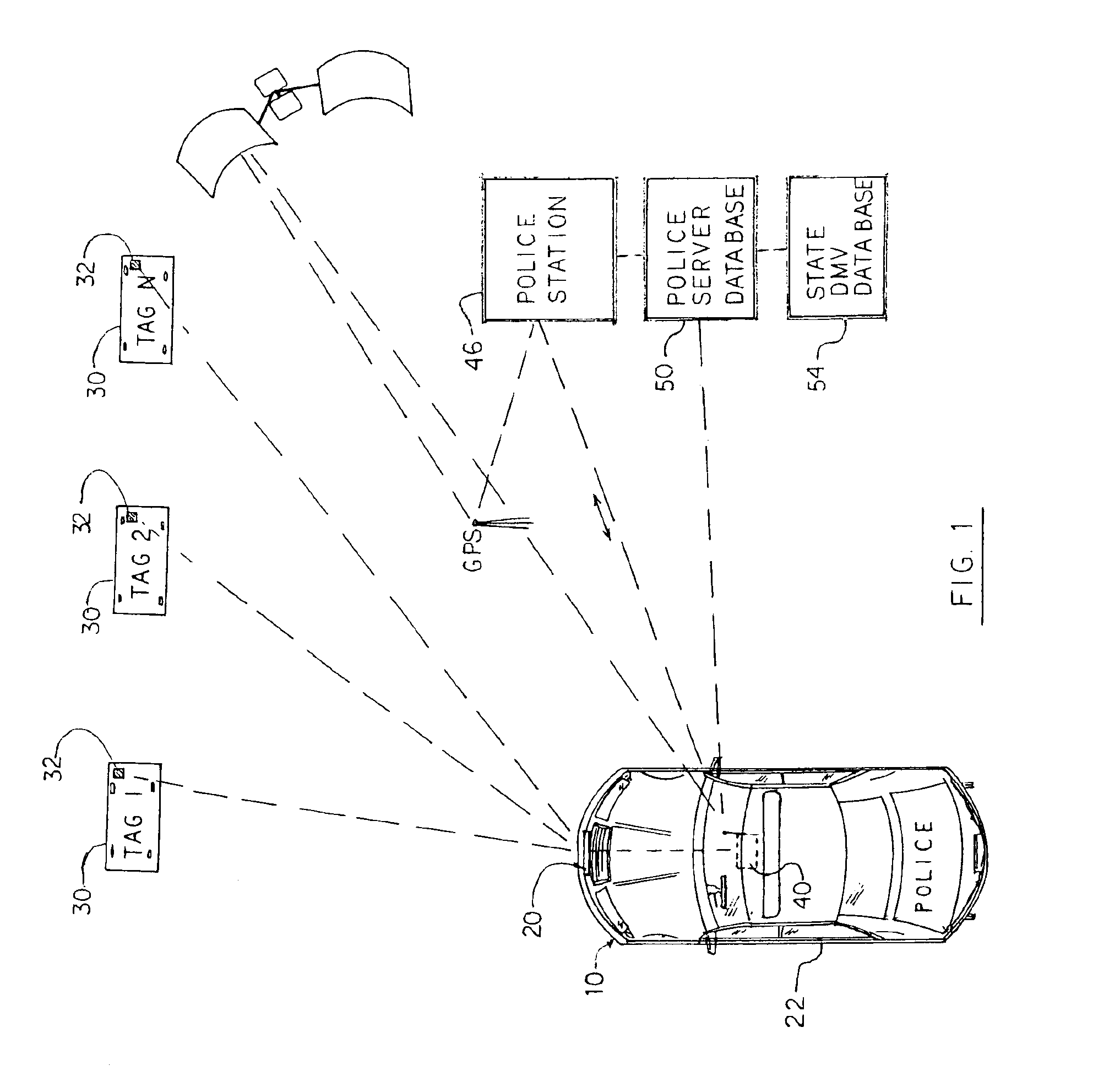 Automobile license tag scanning system