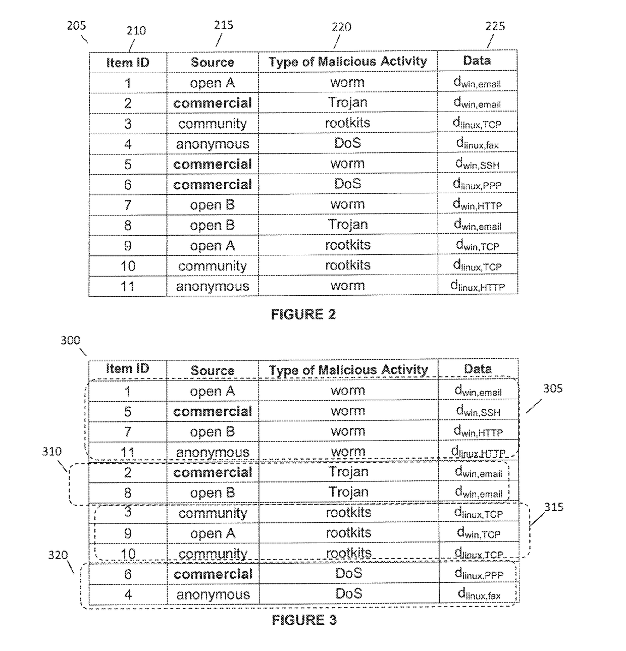 System and Method for High Speed Threat Intelligence Management Using Unsupervised Machine Learning and Prioritization Algorithms
