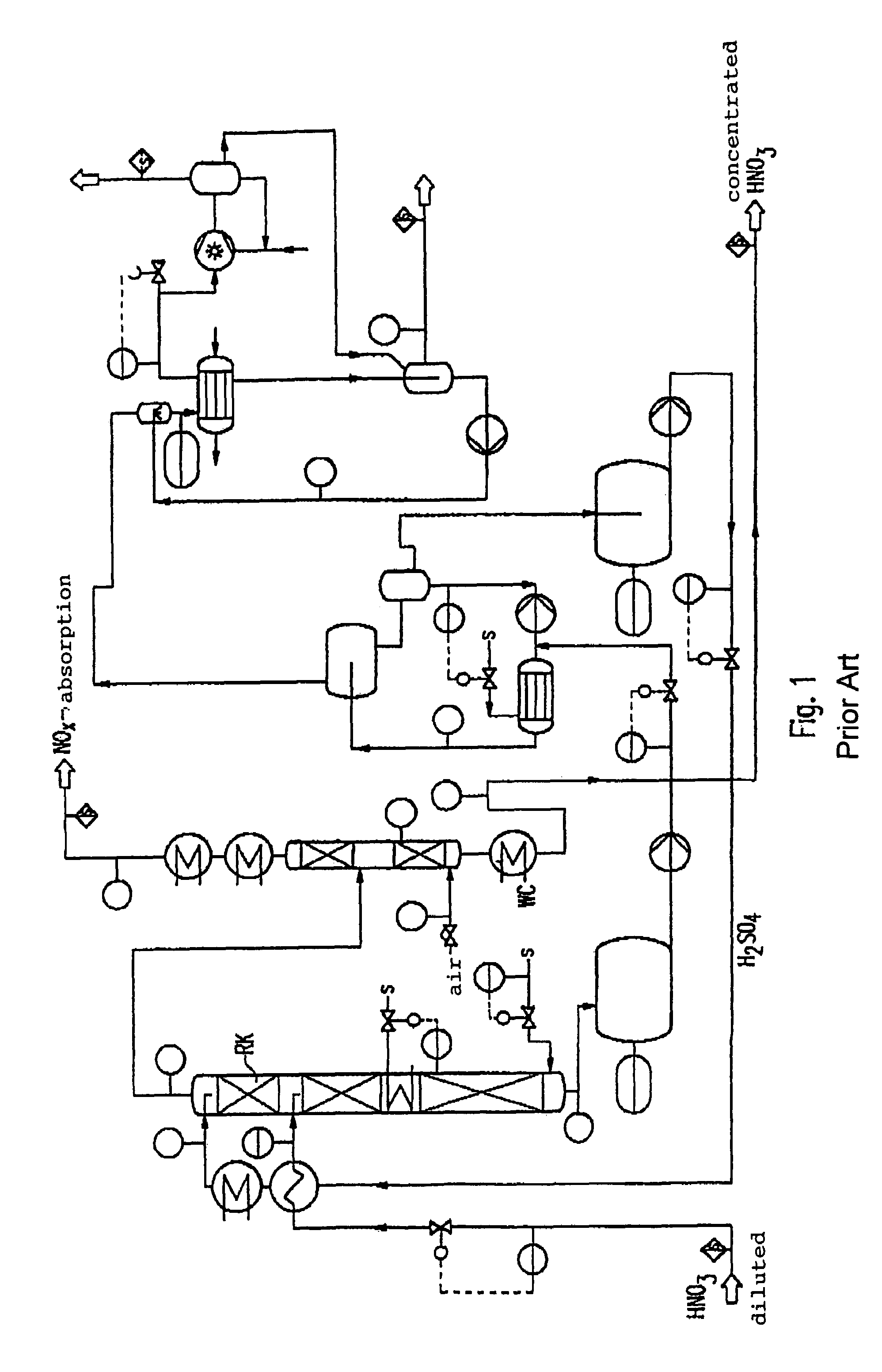 Method for producing concentrated nitric acid and installation for carrying out a method of this type
