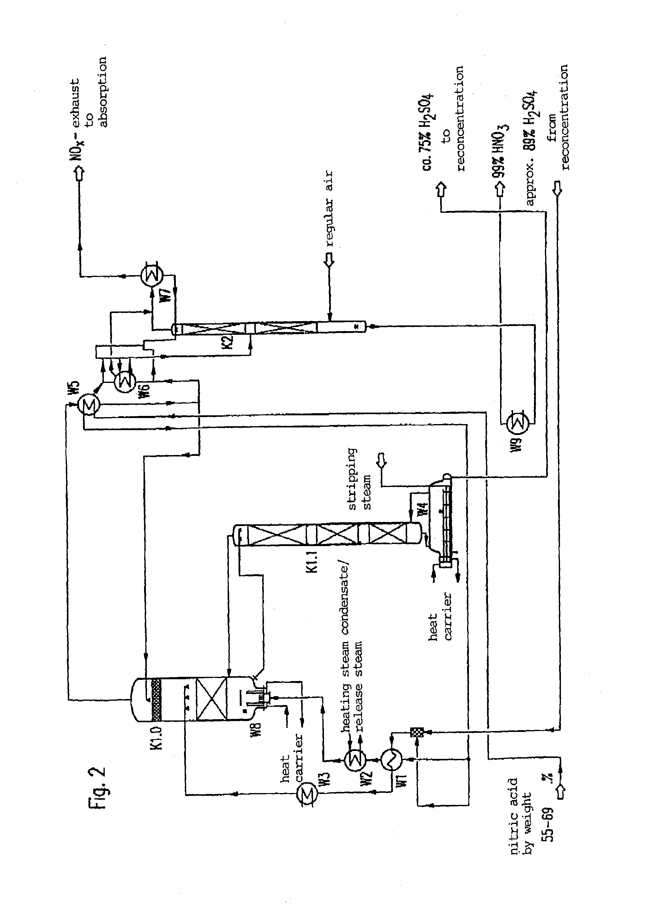 Method for producing concentrated nitric acid and installation for carrying out a method of this type