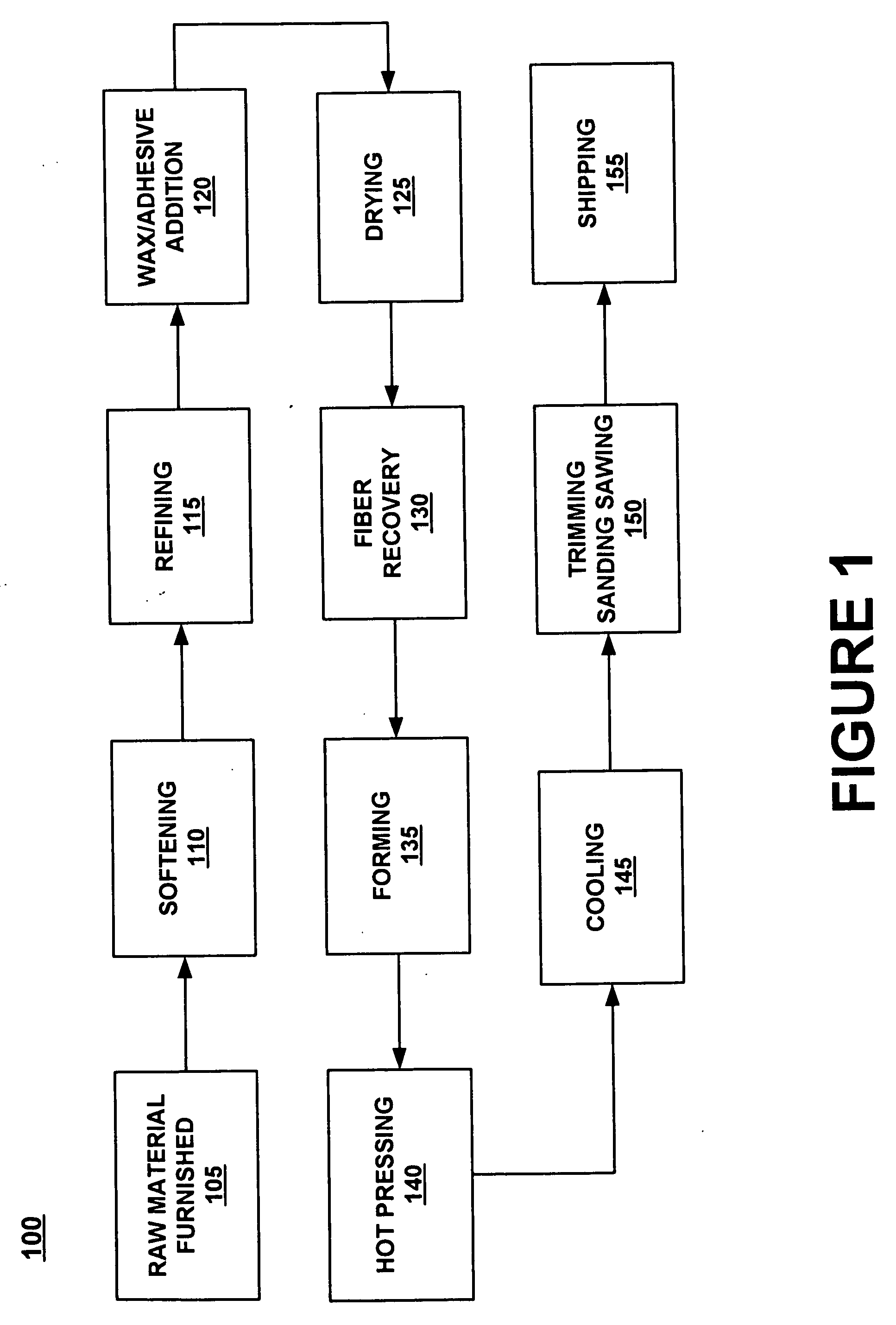 Fire retardant composite panel product and a method and system for fabricating same