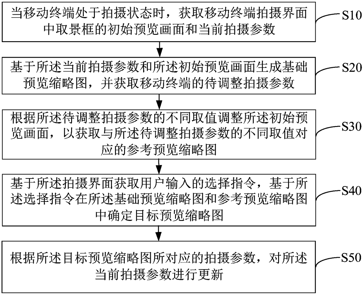 Mobile terminal photographing control method and device, mobile terminal and storage medium