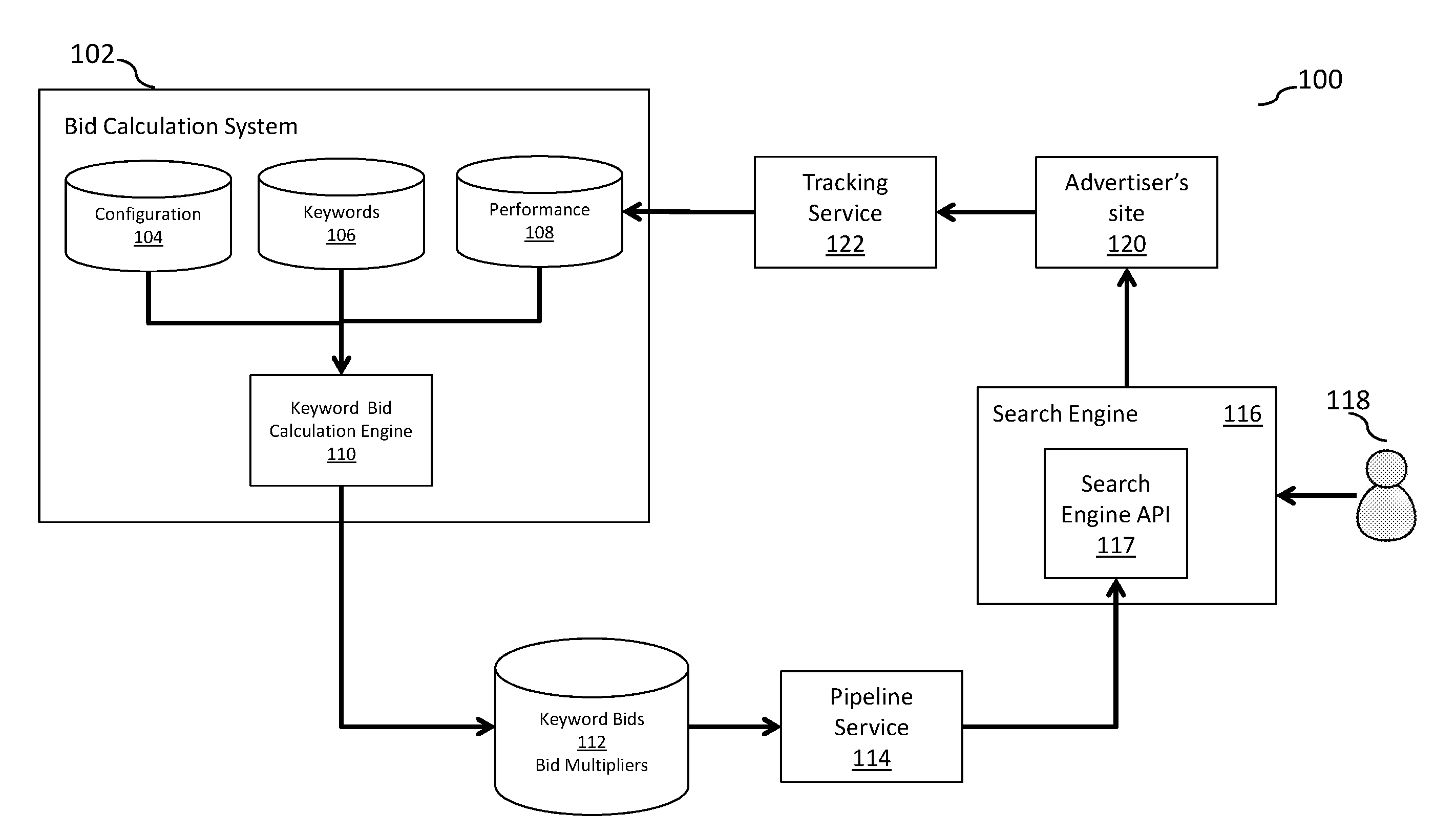 Automatic Computation of Keyword Bids For Pay-Per-Click Advertising Campaigns and Methods and Systems Incorporating The Same