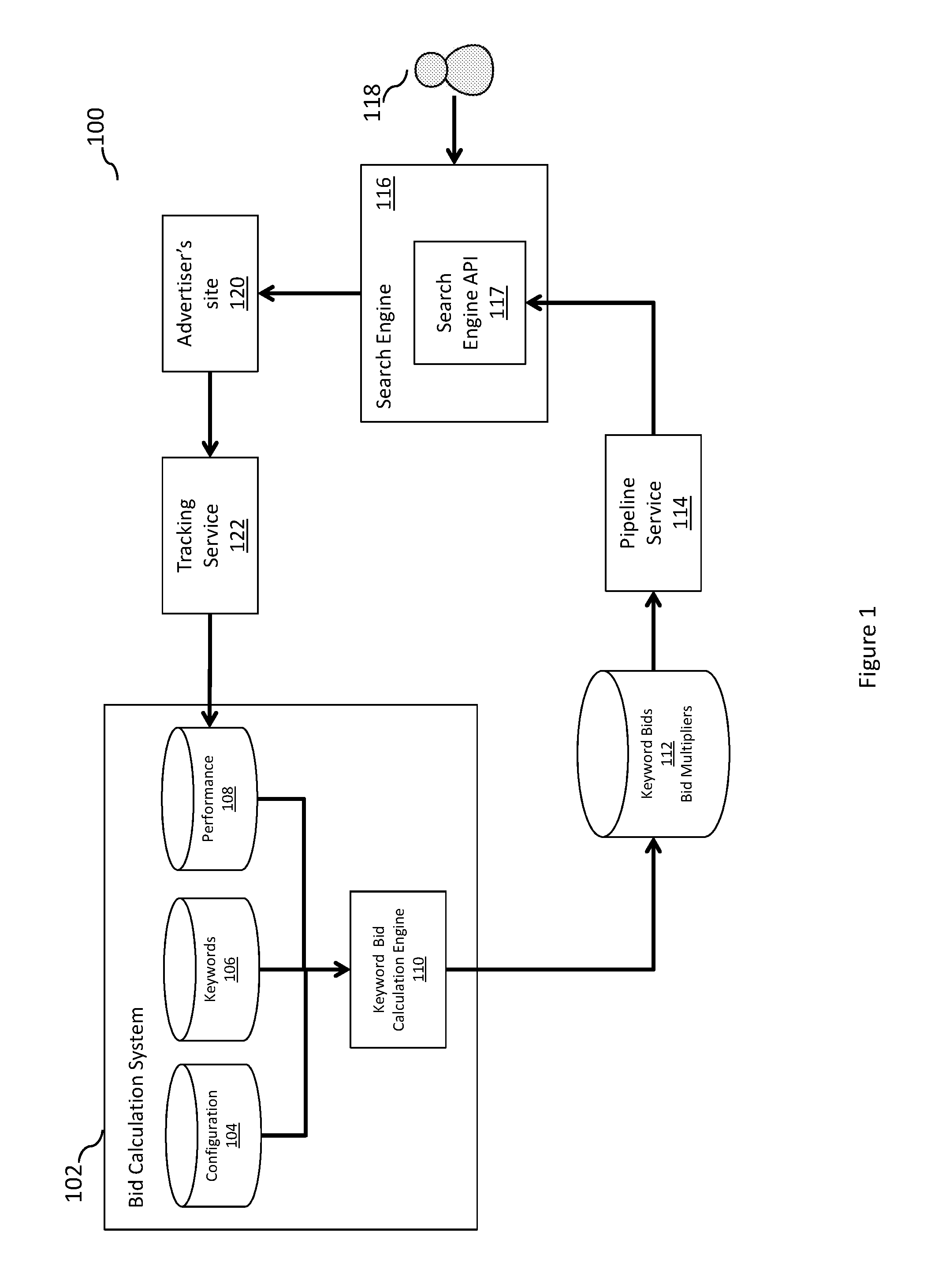 Automatic Computation of Keyword Bids For Pay-Per-Click Advertising Campaigns and Methods and Systems Incorporating The Same