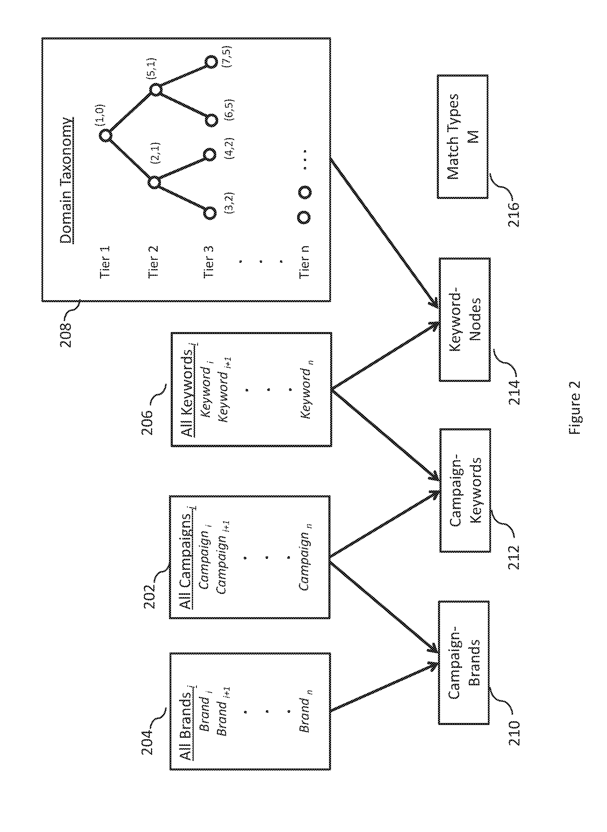 Automatic Computation of Keyword Bids For Pay-Per-Click Advertising Campaigns and Methods and Systems Incorporating The Same