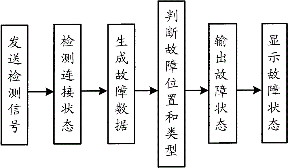 A LED online detection and fault display method