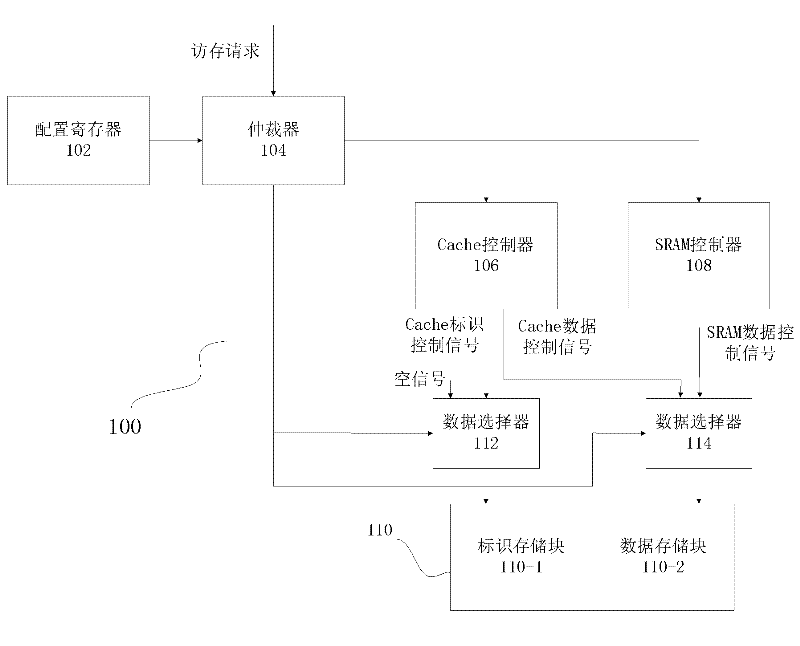 System and method for carrying out configuration on memories