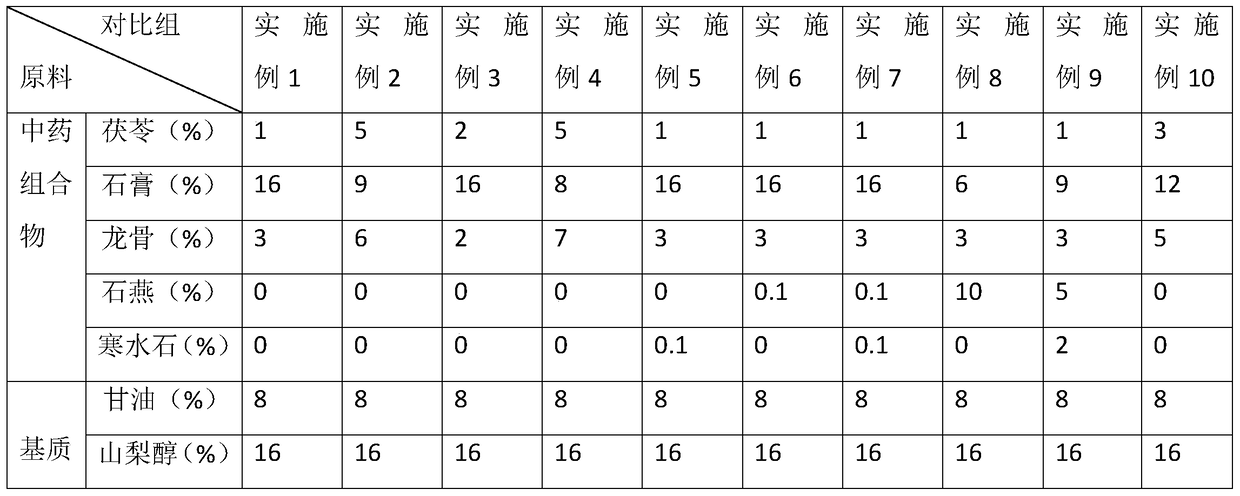 A traditional Chinese medicine composition for treating oral diseases, oral supplies and preparation method