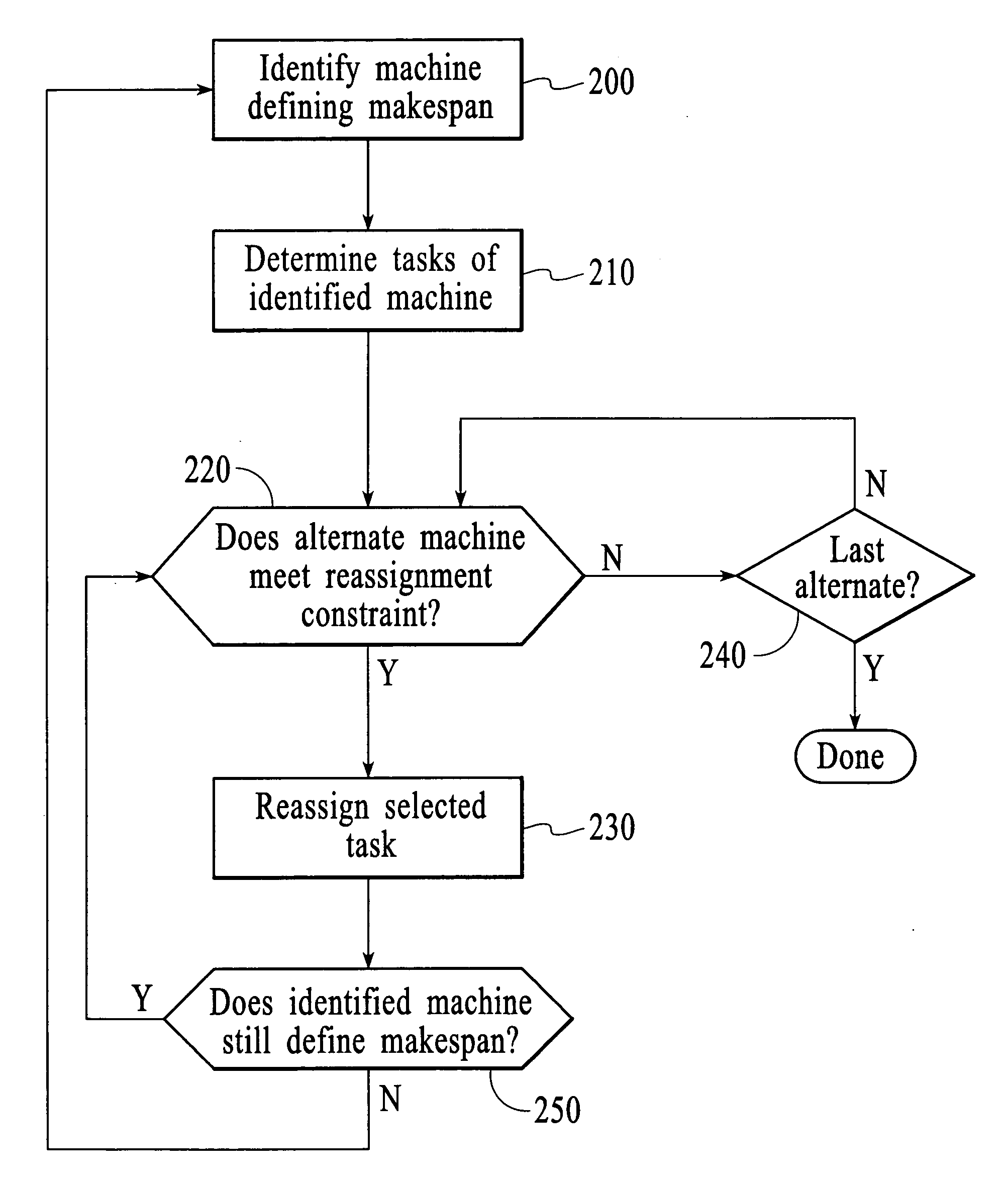 Method and system for task mapping to iteratively improve task assignment in a heterogeneous computing system
