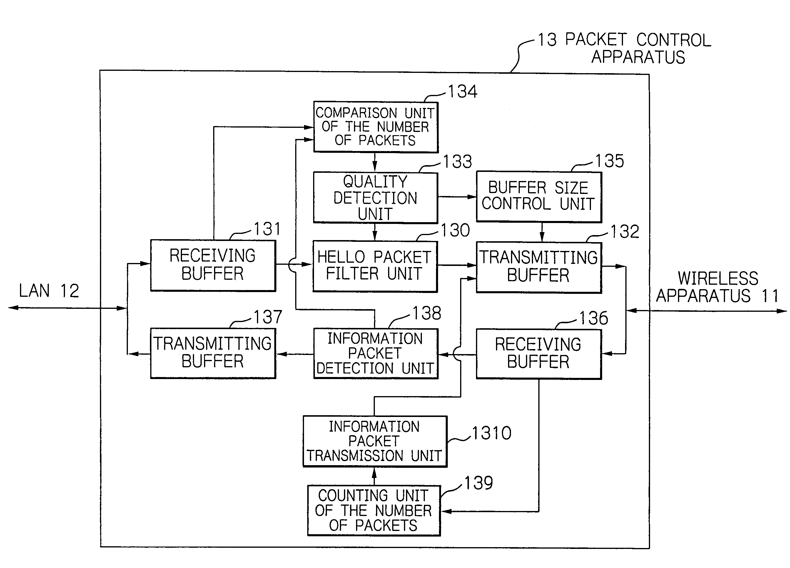 Packet control apparatus to connect interconnected network and wireless apparatus