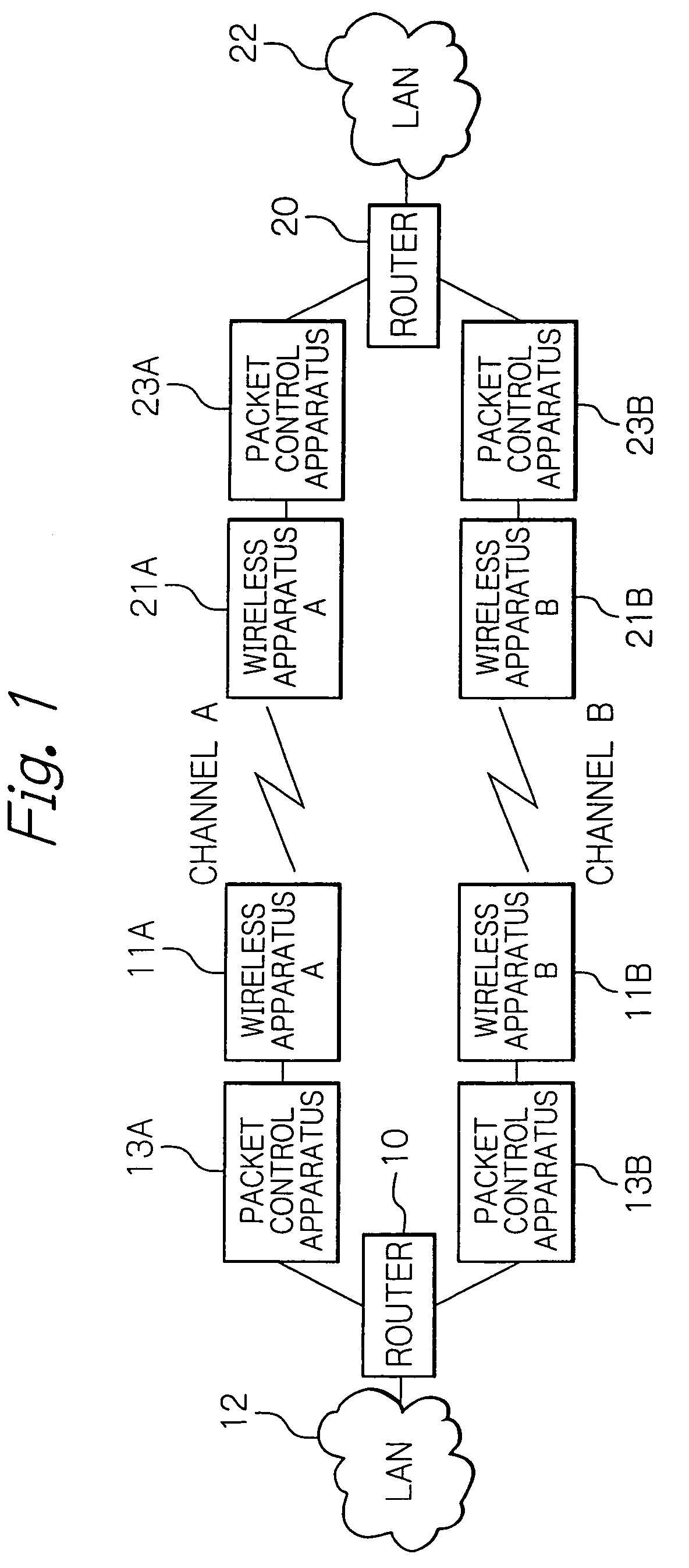 Packet control apparatus to connect interconnected network and wireless apparatus