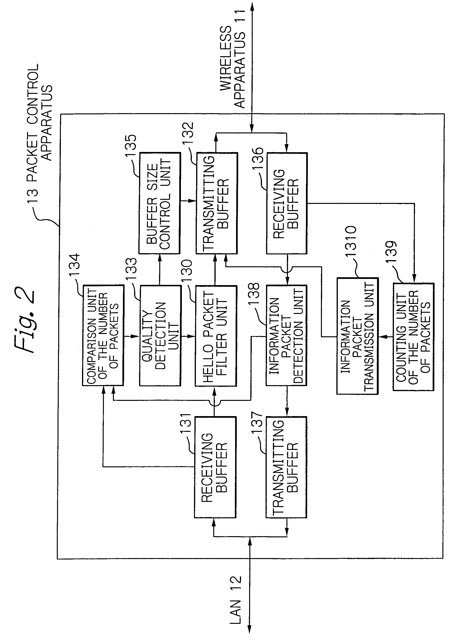 Packet control apparatus to connect interconnected network and wireless apparatus