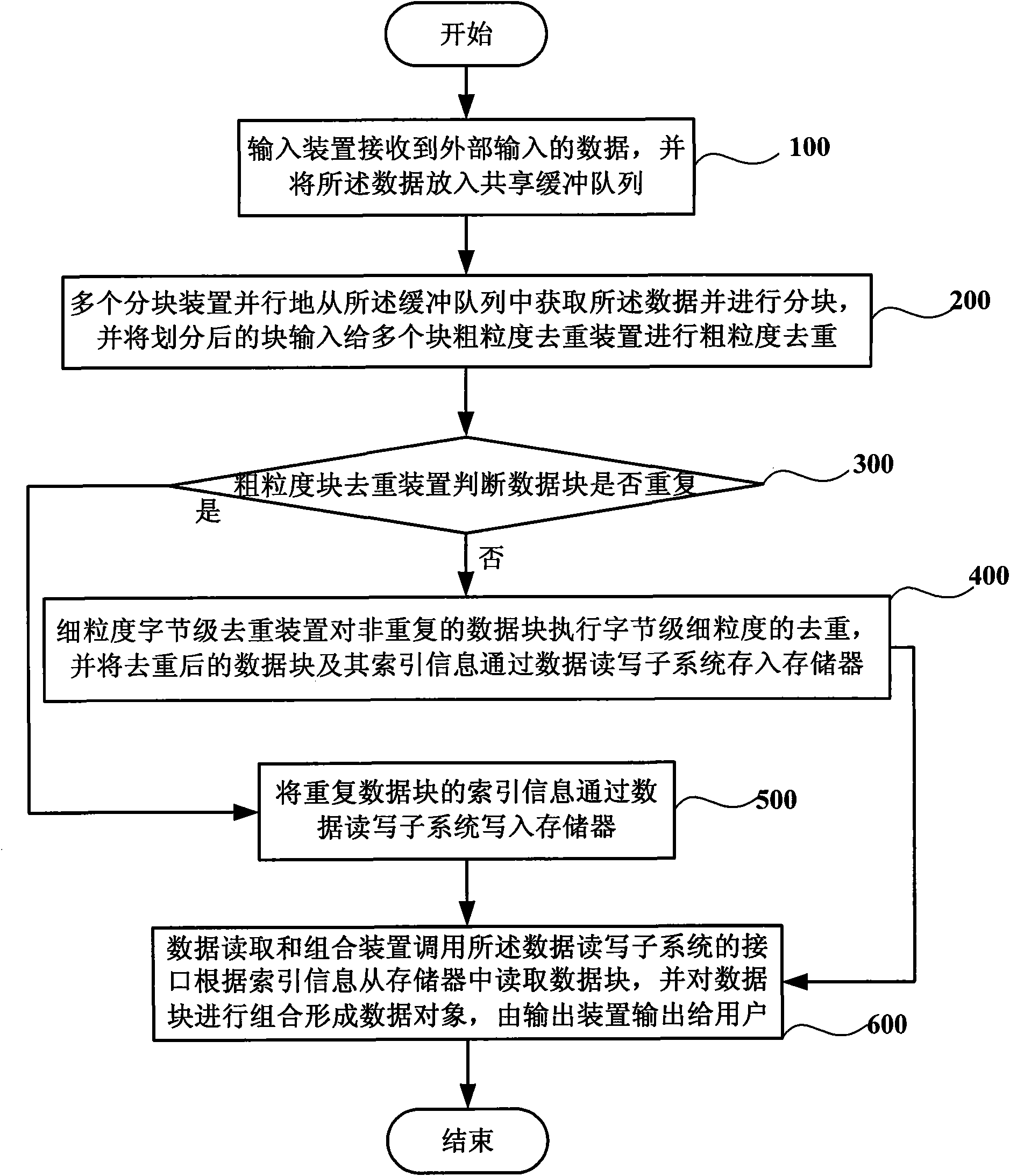 Concurrent hierarchy type replicated data eliminating method and system