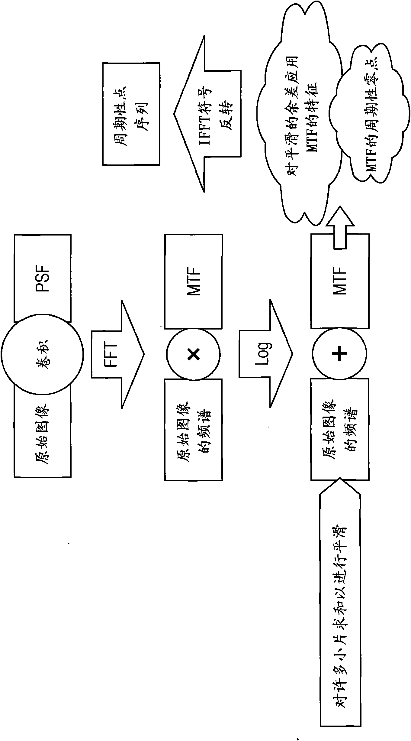 Image Processing Device,Image Processing Method and Program