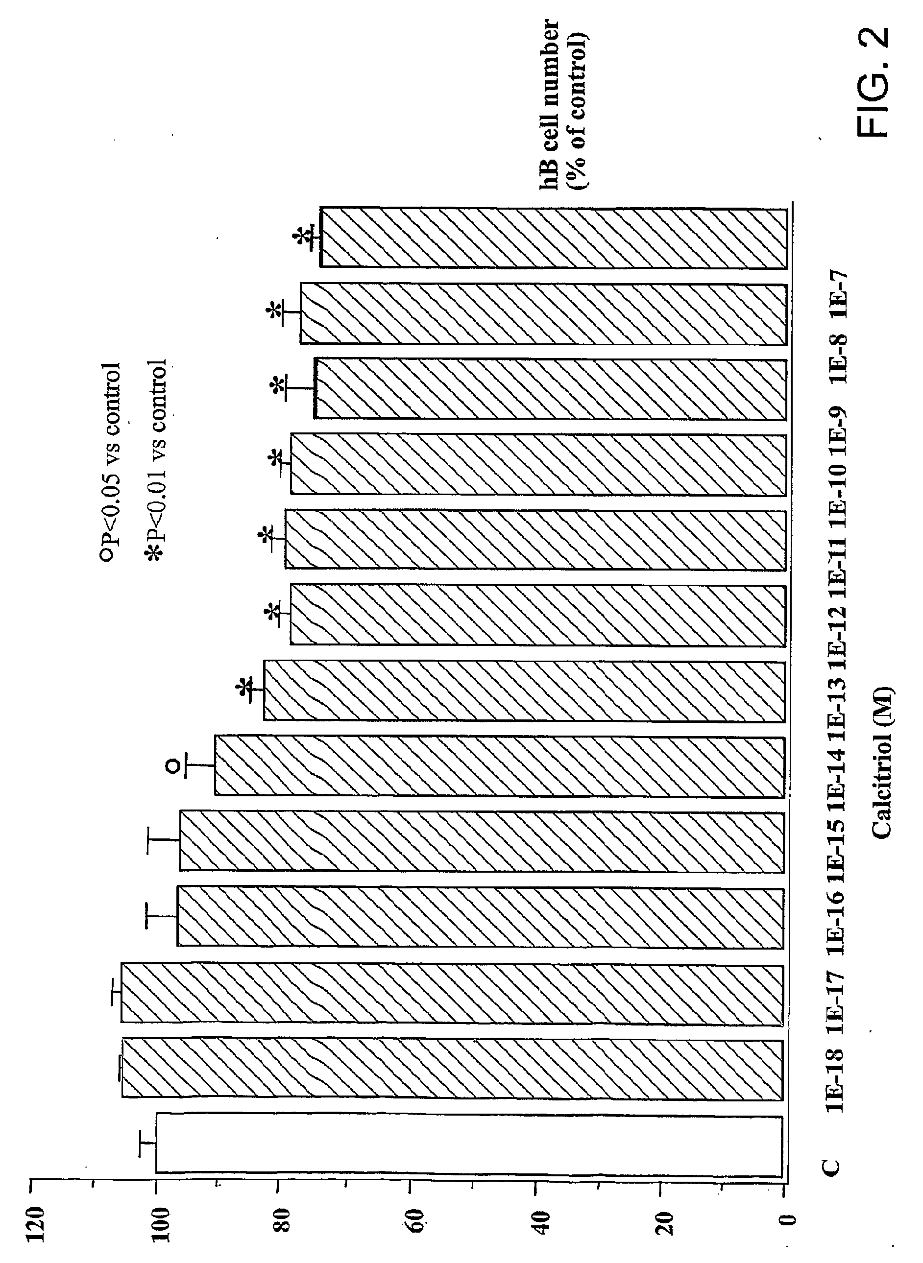 20-Cyclopropyl, 26,27-Alkyl/Haloalkyl Vitamin D3 Compounds and Methods of Use Thereof