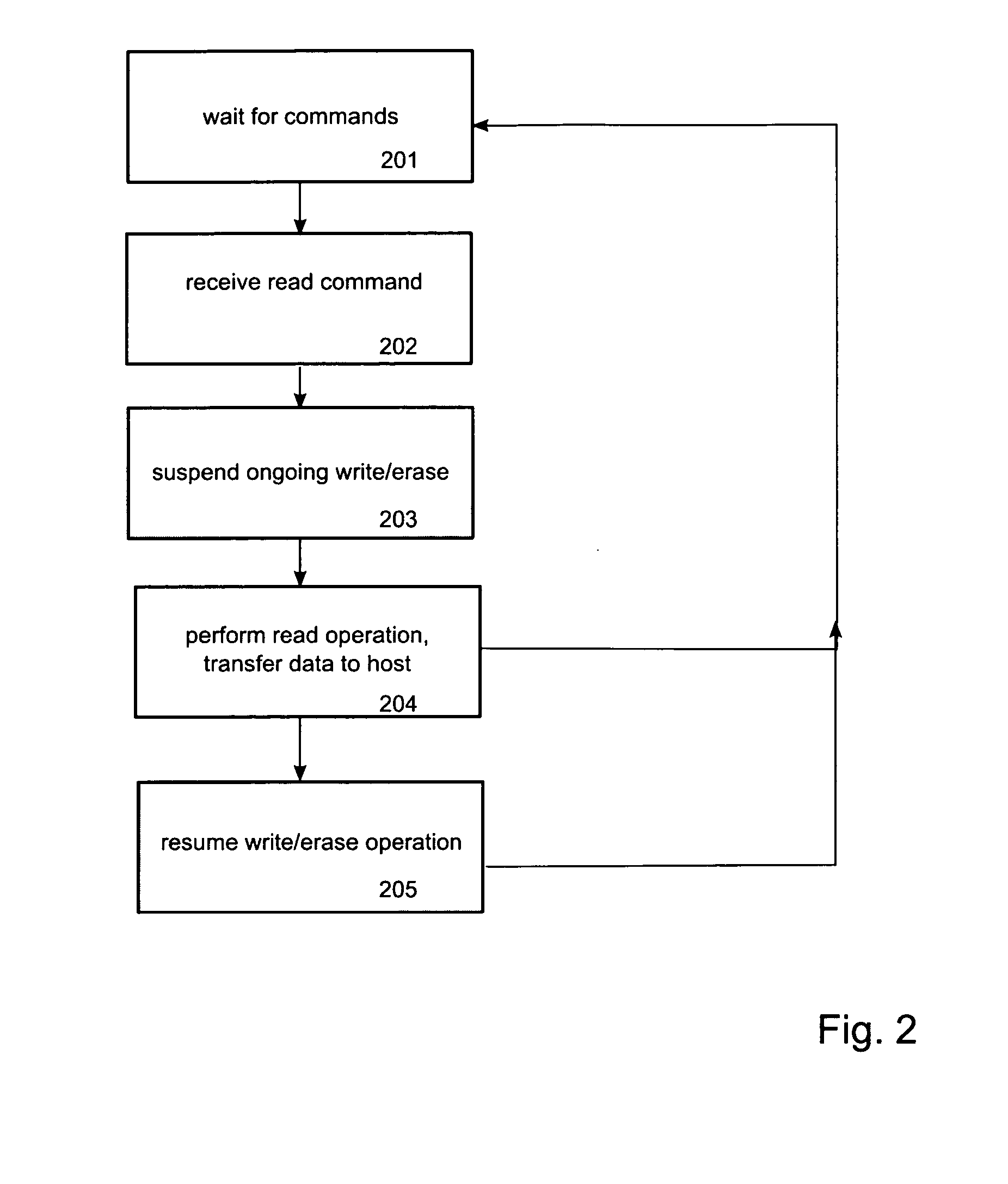 Method and device for reduced read latency of non-volatile memory
