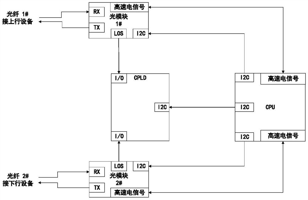 Cascading equipment