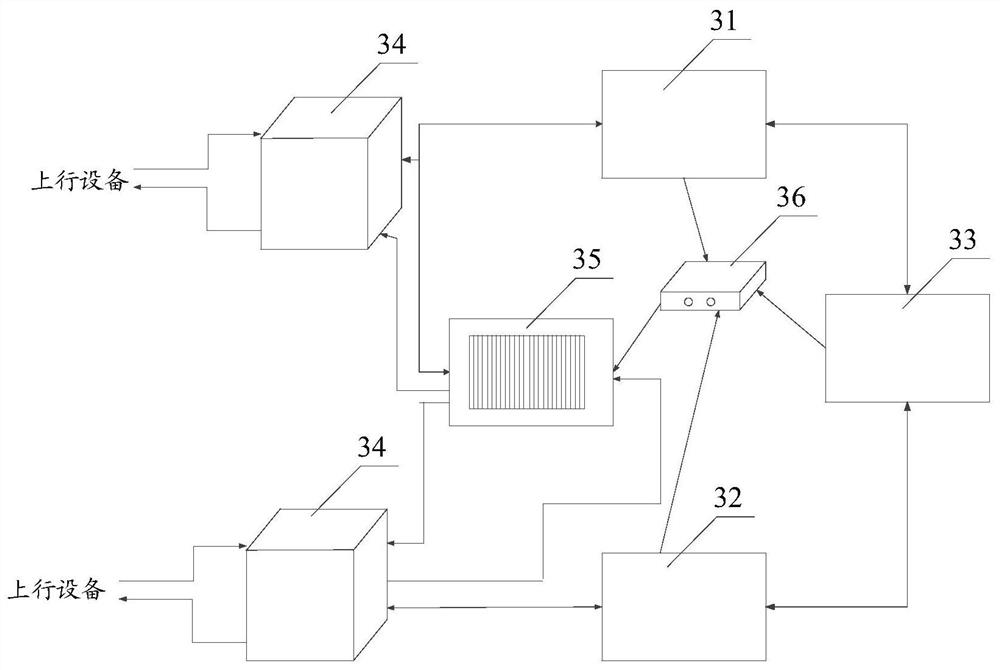 Cascading equipment