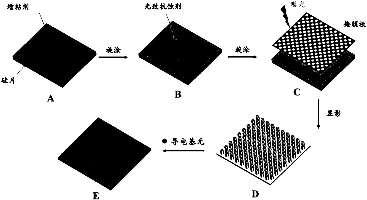 Method for preparing nonenzymatic biosensor based on microelectrode array