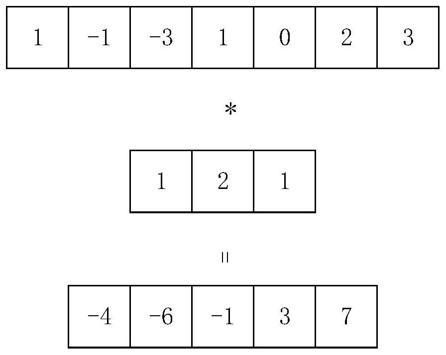 Non-intrusive load decomposition method based on seq2point network