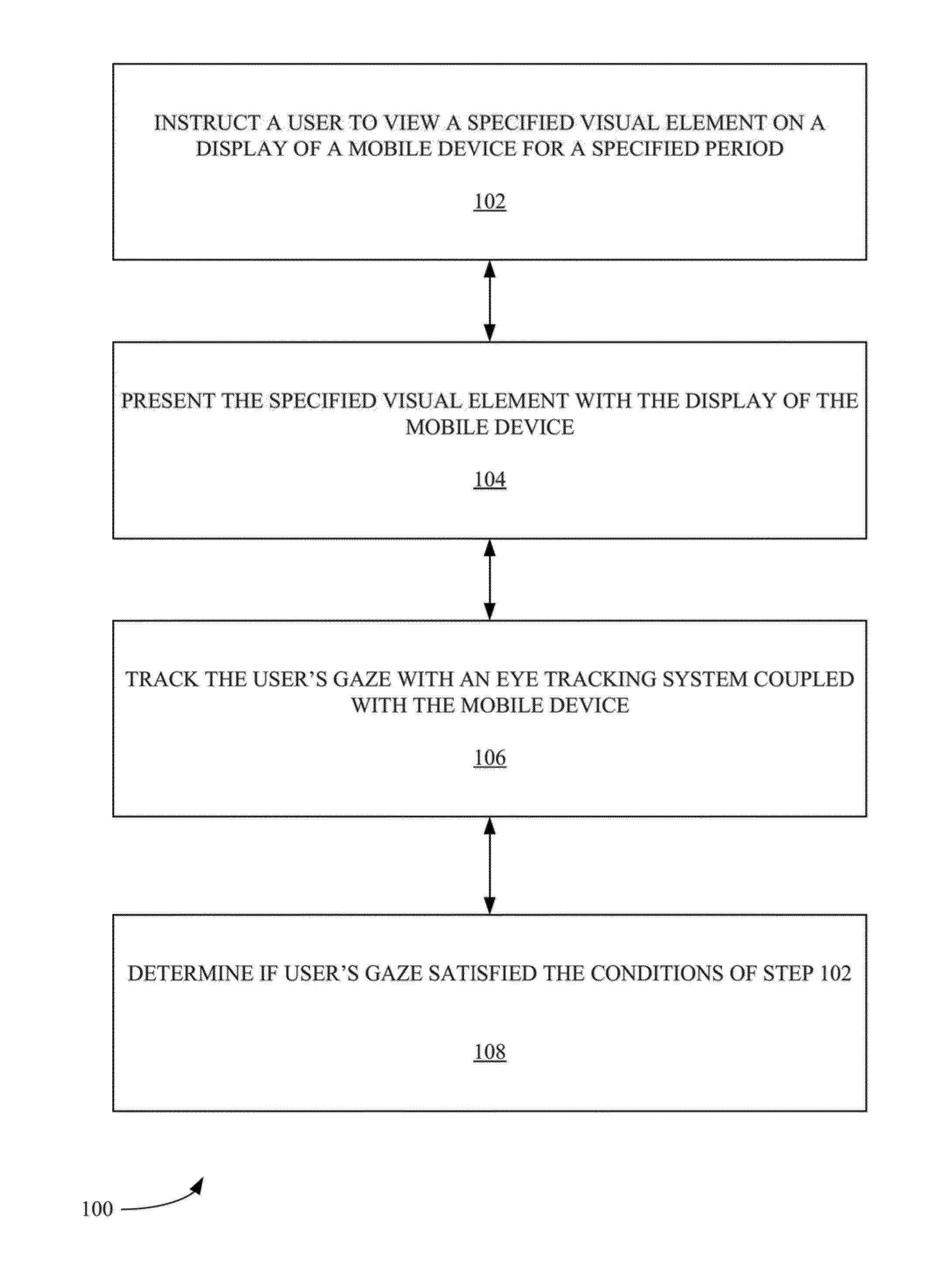 Method and system of user authentication with eye-tracking data