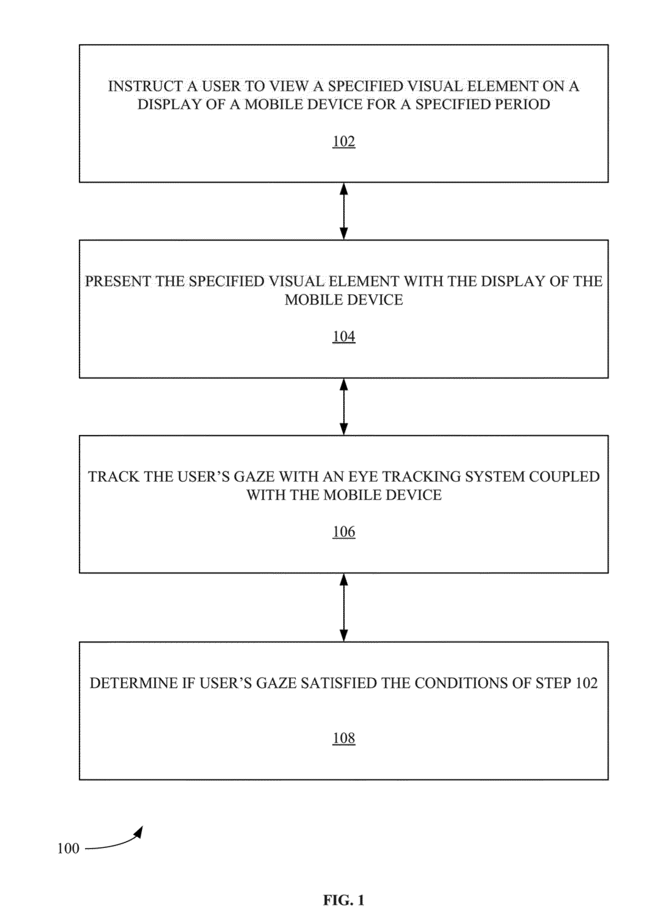 Method and system of user authentication with eye-tracking data