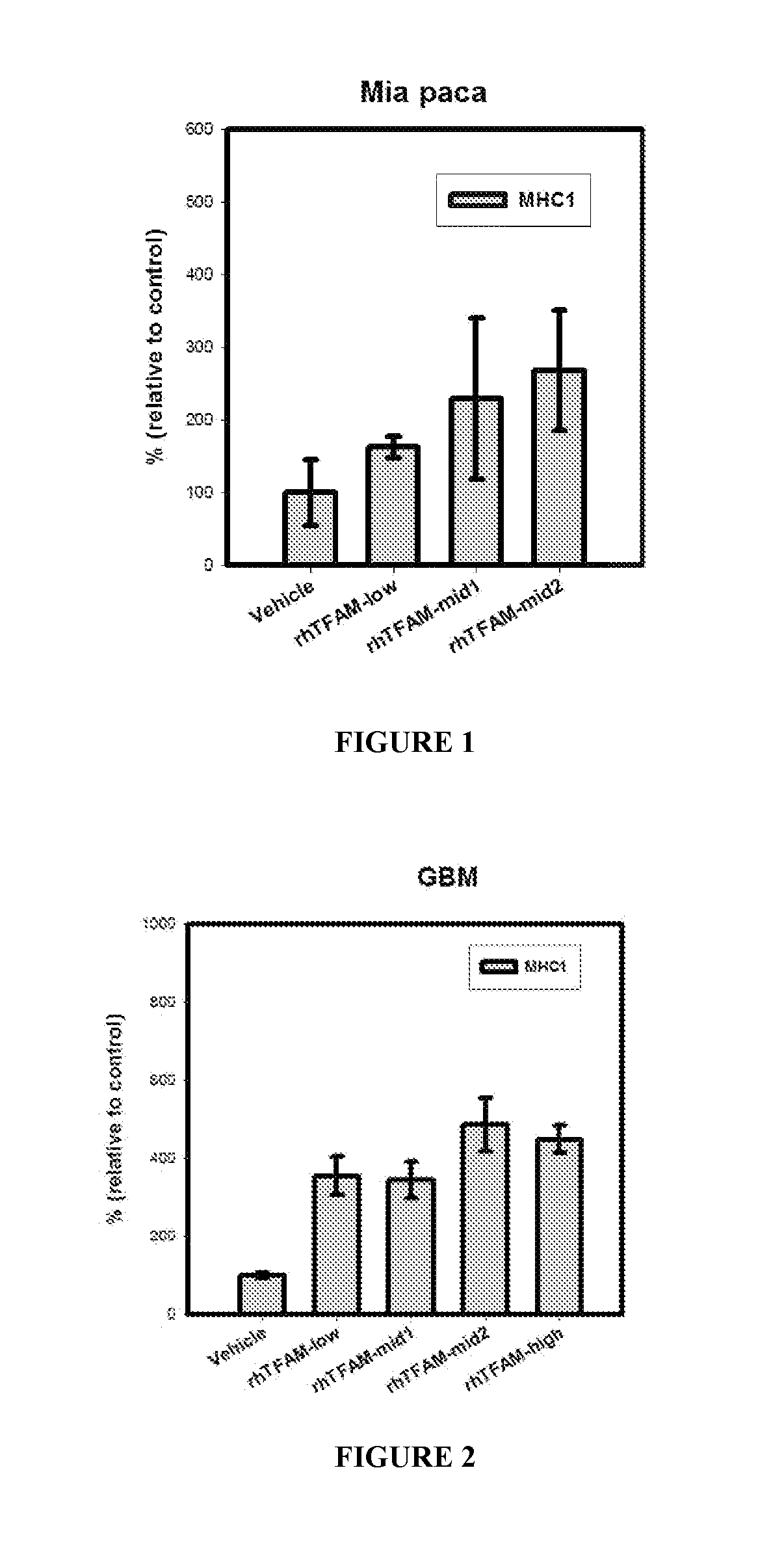 Compositions and Methods for Enhancing Immune Responses