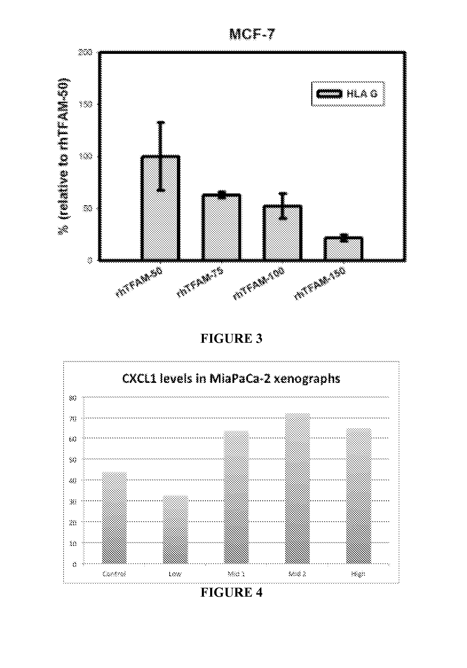Compositions and Methods for Enhancing Immune Responses