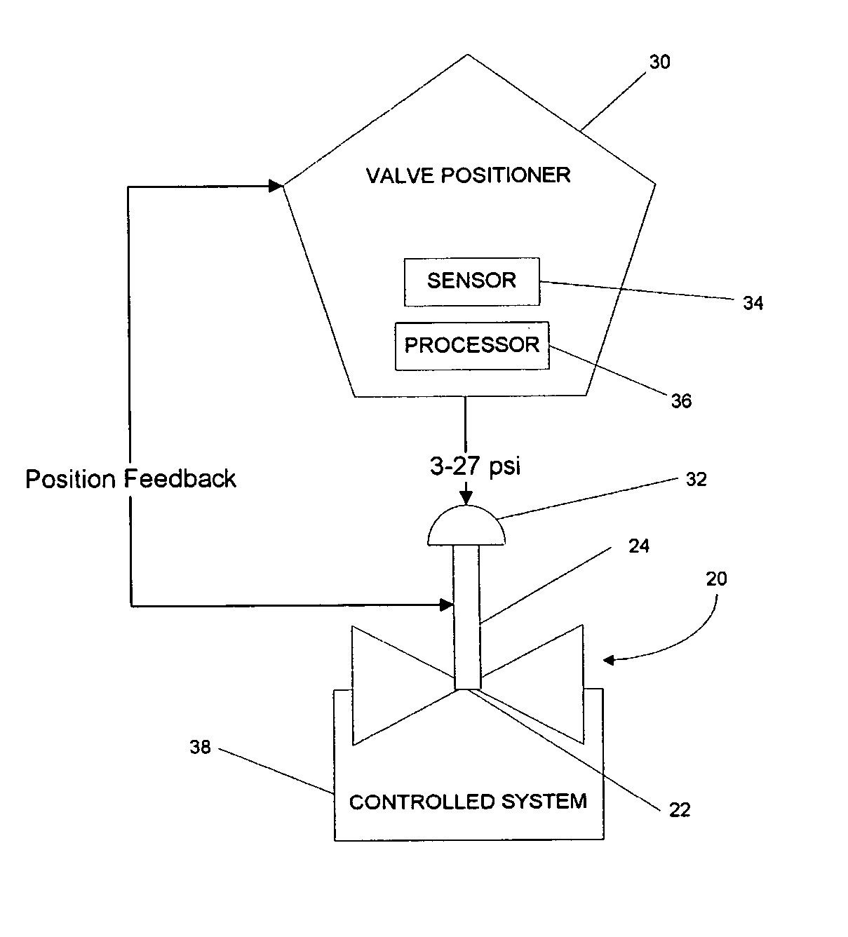 Condition assessment system and method