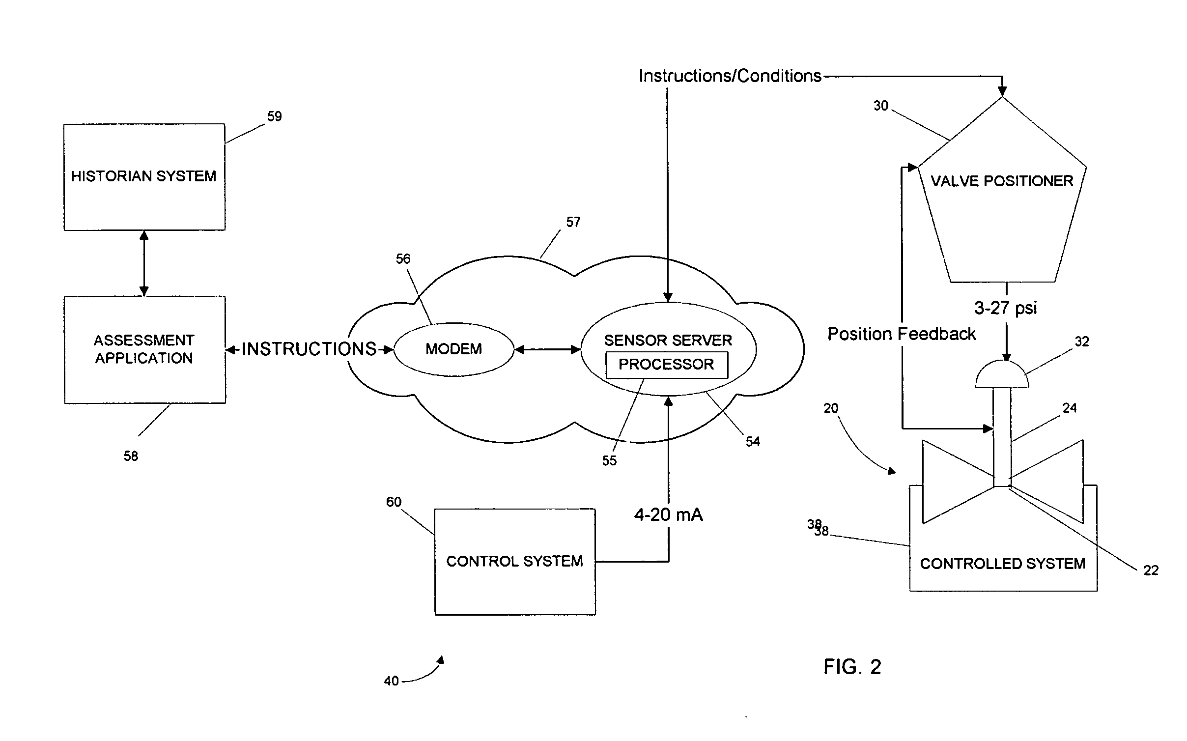 Condition assessment system and method