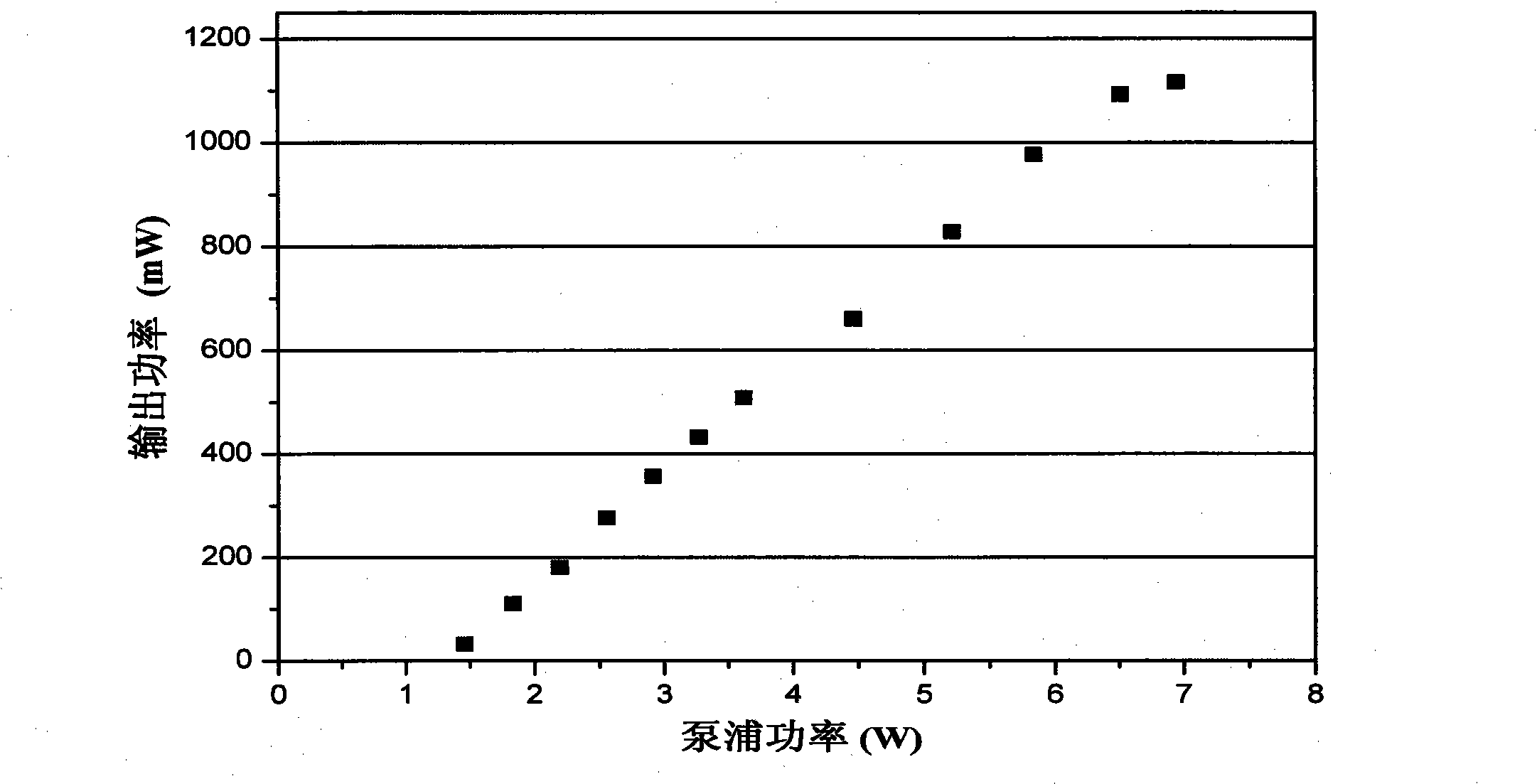 Thulium-doped tellurate glass doubly-clad optical fiber and preparation method thereof
