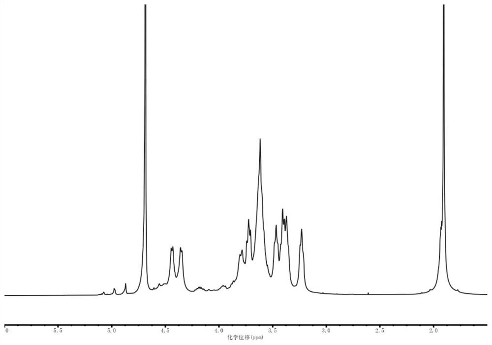 Composite hydrogel and preparation method thereof