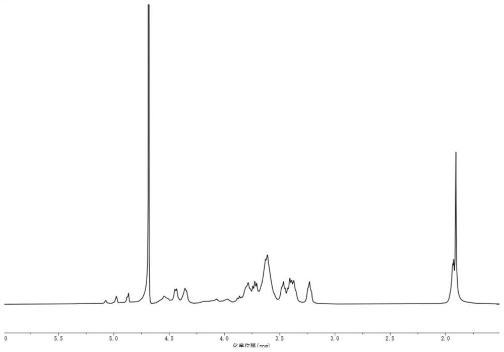 Composite hydrogel and preparation method thereof