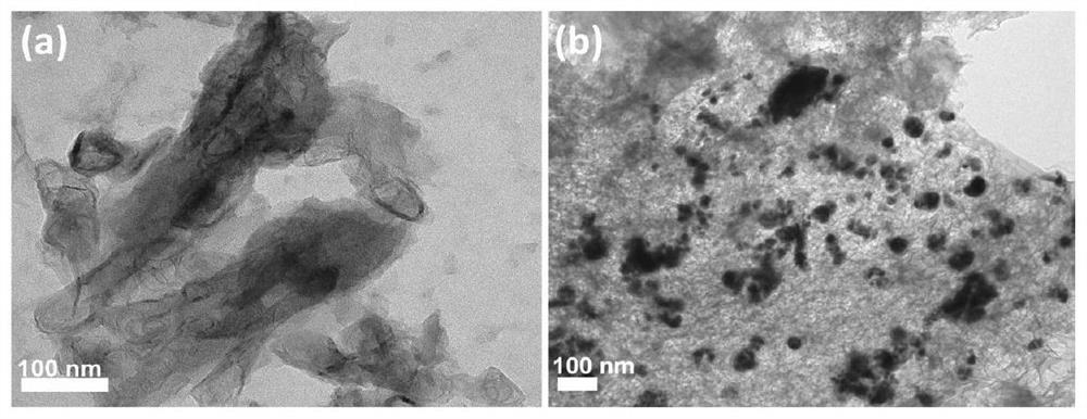 Polyacid functionalized nitrogen-rich porous carbon as well as preparation method and application thereof