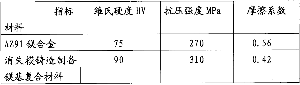 Method for preparing magnesium-based composite material by lost foam casting