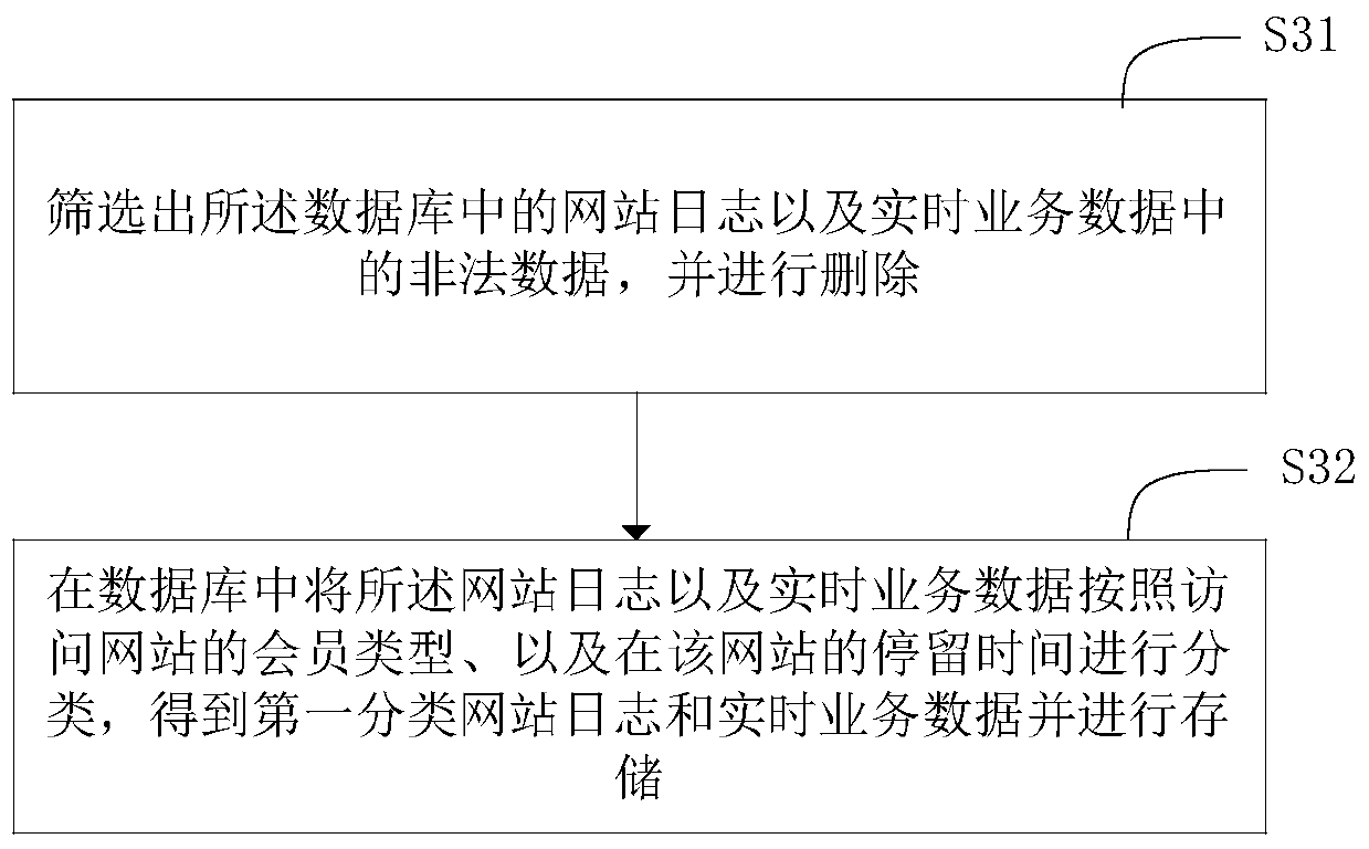 Website data updating method and system