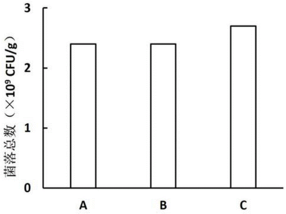 Processing method of maca-flavored yogurt