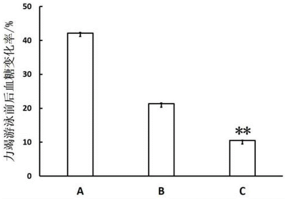 Processing method of maca-flavored yogurt