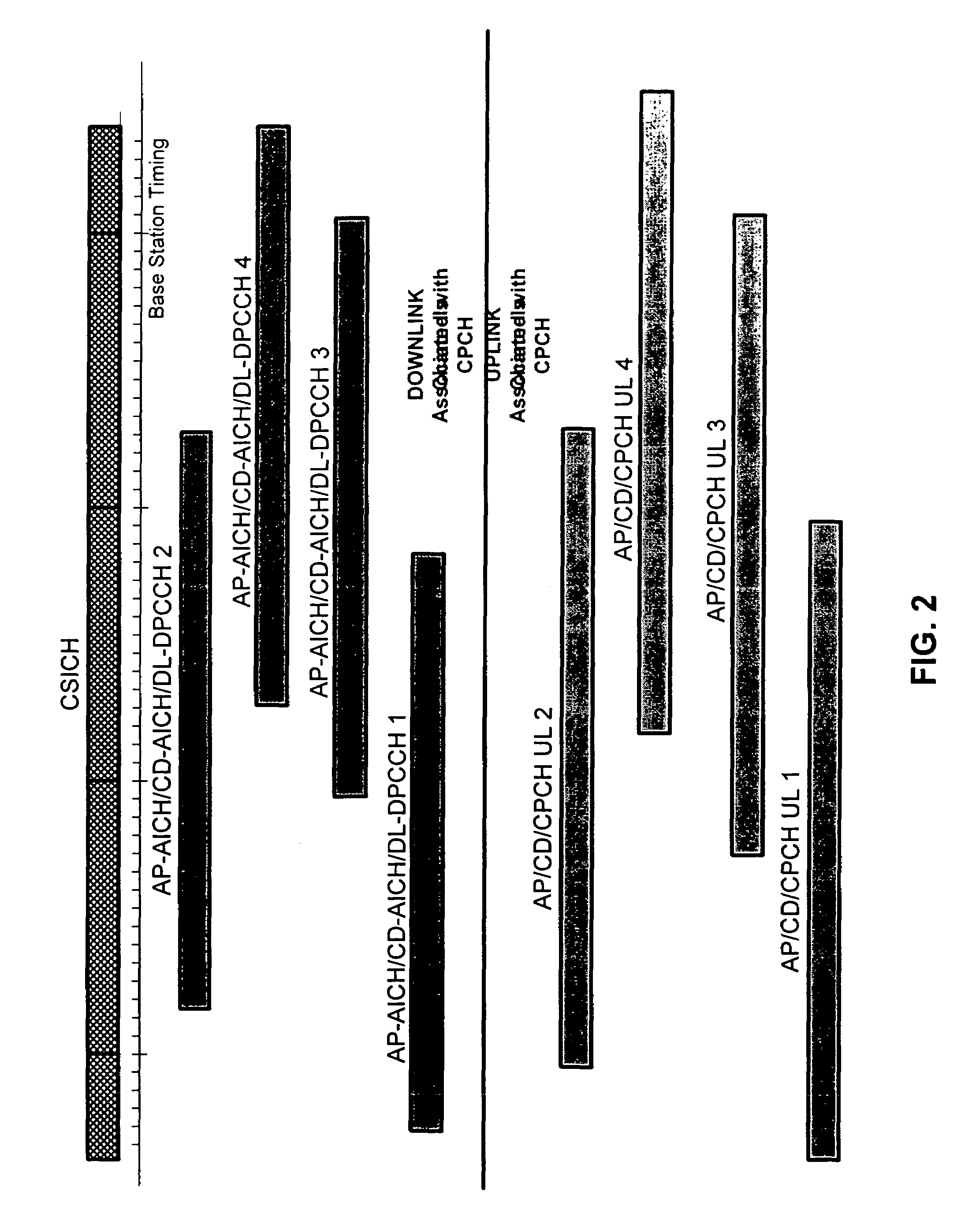 Hybrid DSMA/CDMA (digital sense multiple access/code division multiple access) method with collision resolution for packet communications
