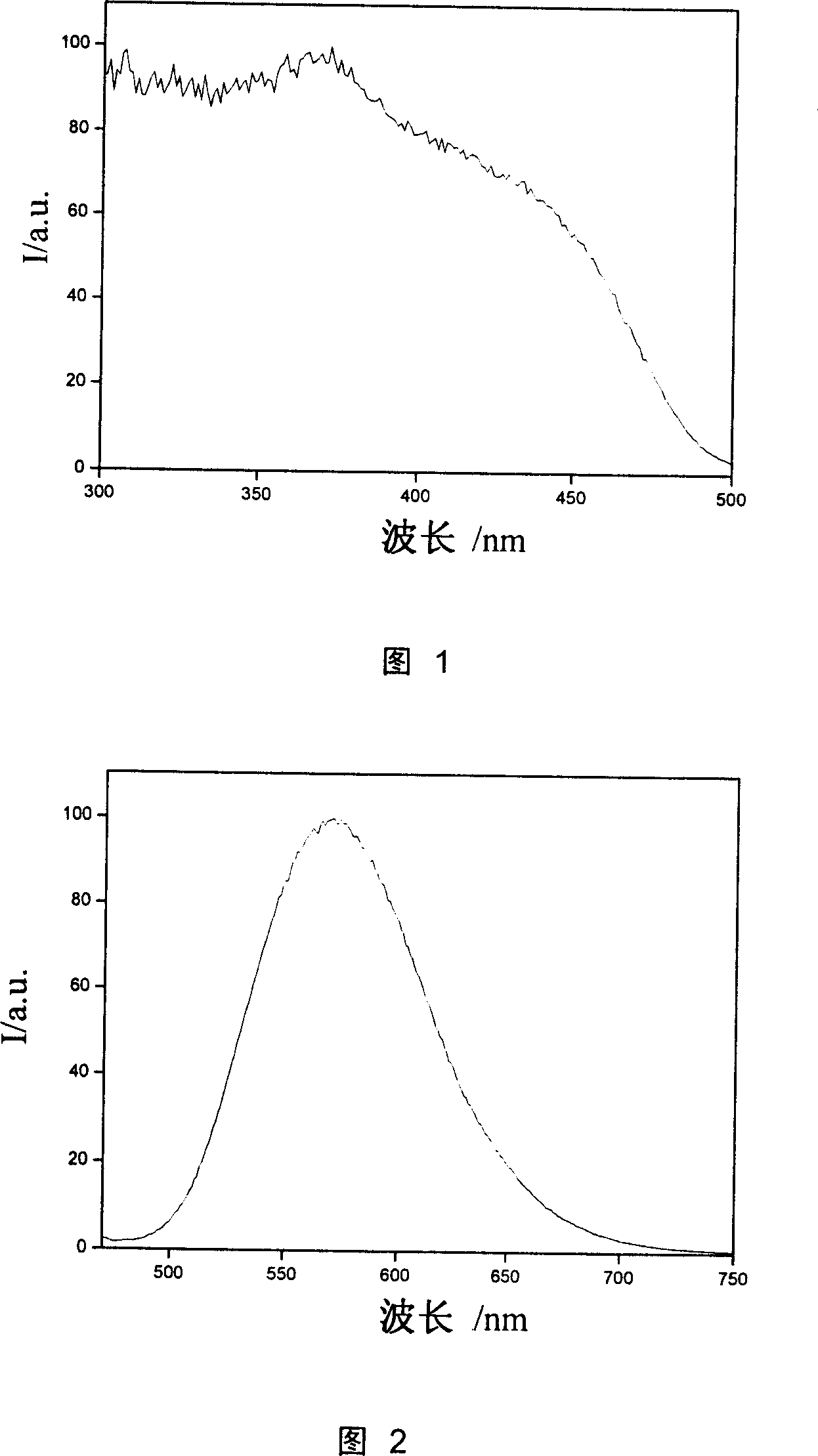 Siliceous LED fluorescent powder and manufacturing method and produced luminescent device