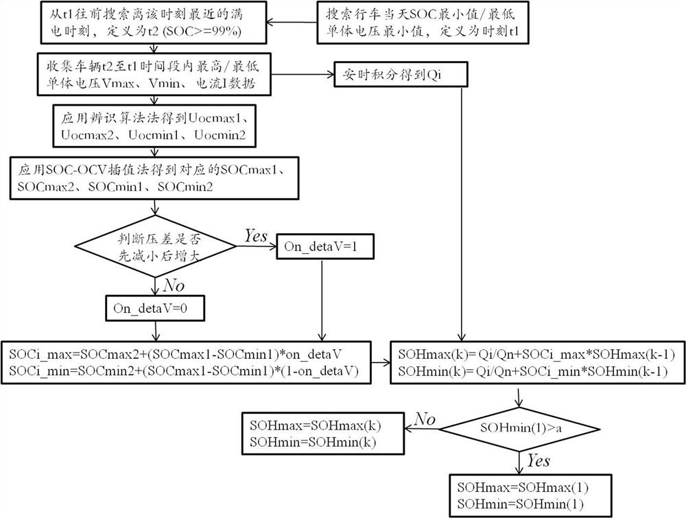 An Algorithm for Evaluating the Cell Capacity Distribution Range of a Battery System