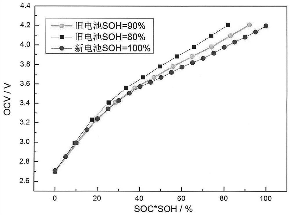 An Algorithm for Evaluating the Cell Capacity Distribution Range of a Battery System