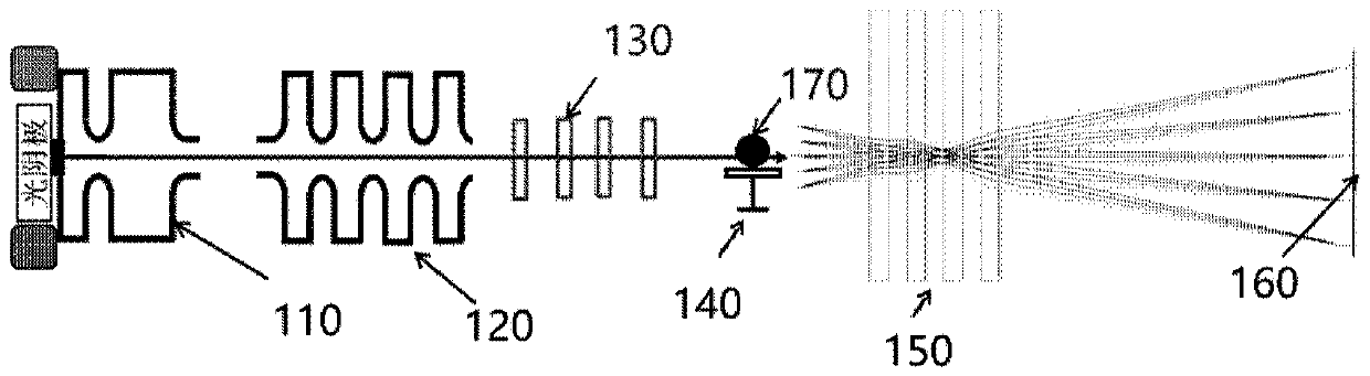 High-energy electron 3D imaging device and method