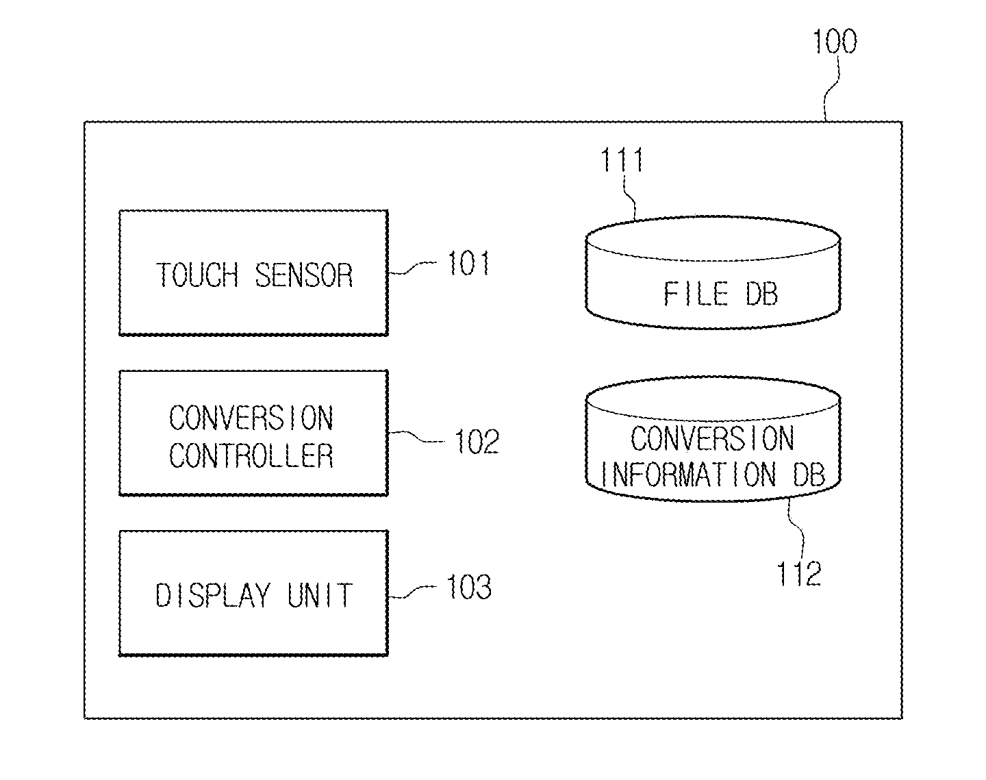 Apparatus, method and computer readable recording medium for displaying content
