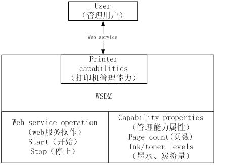 Service-configurable comprehensive resource monitoring managing system and method
