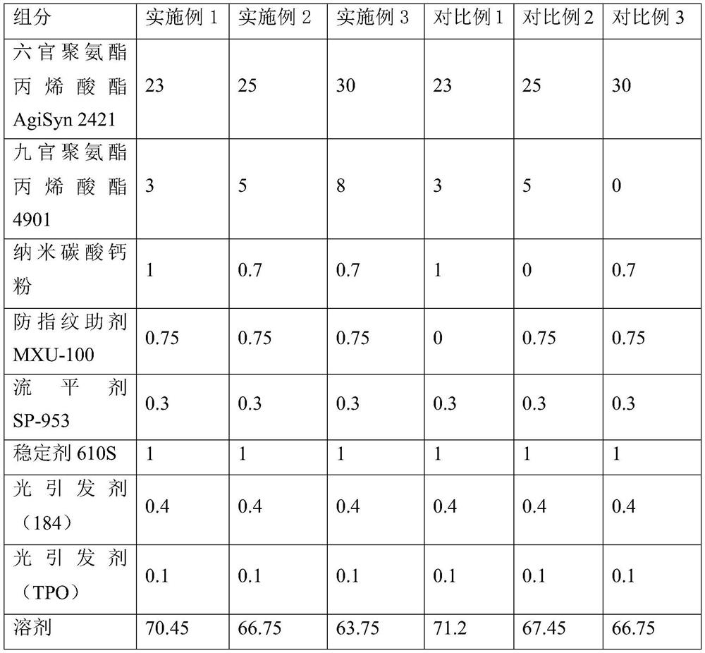 A kind of low-cost high wear-resistant type UV curing coating and its preparation method and application