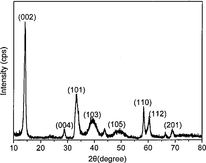 Method for preparing mono-disperse tungsten disulfide nano slices